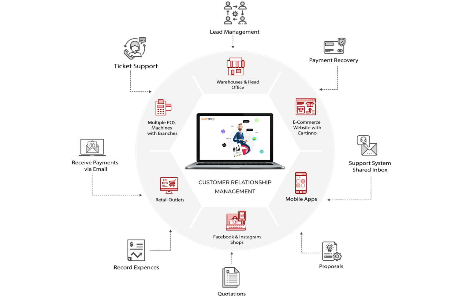 Weblook International | Software Development | Digital Marketing | Web Designing | Weblook CRM