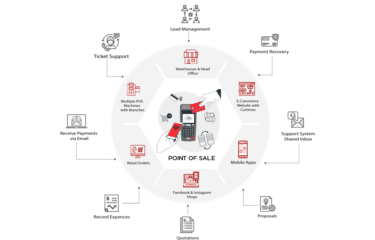 Weblook International | Software Development | Digital Marketing | Web Designing | Cloud POS Systems