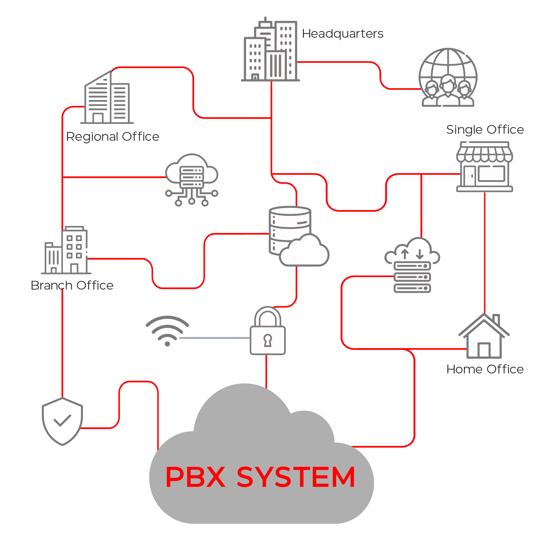 Weblook International | Software Development | Digital Marketing | Web Designing | Cloud PBX Systems